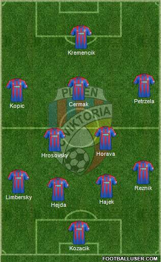 Viktoria Plzen Formation 2018