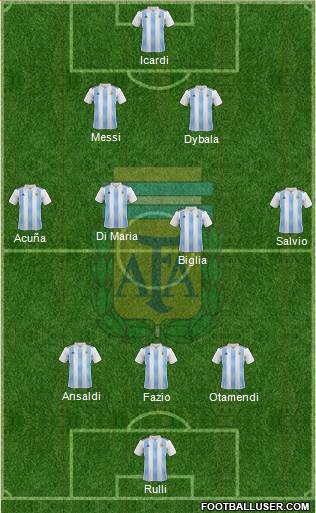 Argentina Formation 2018