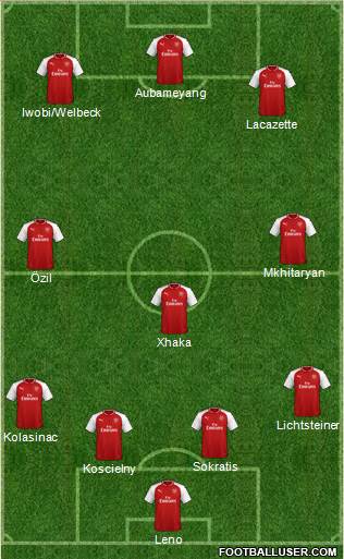 Arsenal Formation 2018