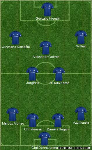 Chelsea Formation 2018