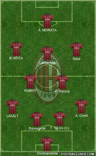 A.C. Milan Formation 2018