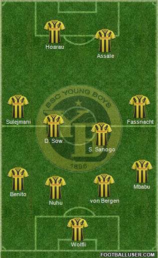 BSC Young Boys Formation 2018
