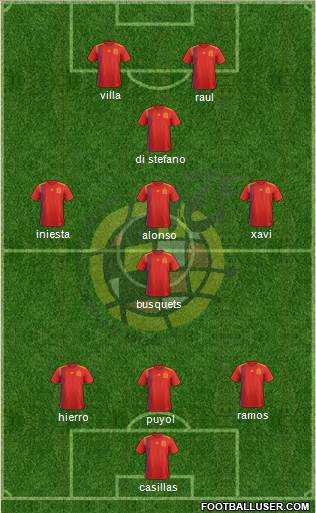 Spain Formation 2018