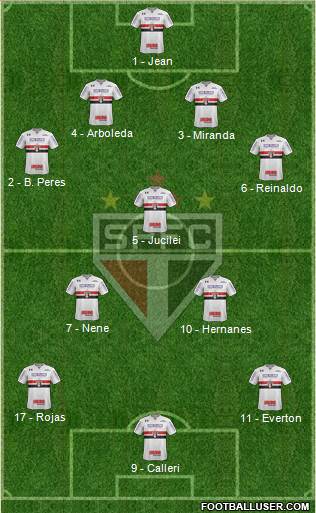 São Paulo FC Formation 2018
