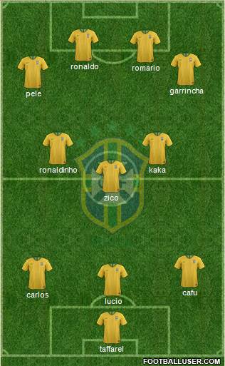 Brazil Formation 2018