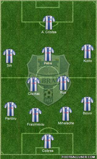 CF Brãila Formation 2018