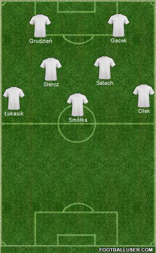 Champions League Team Formation 2018
