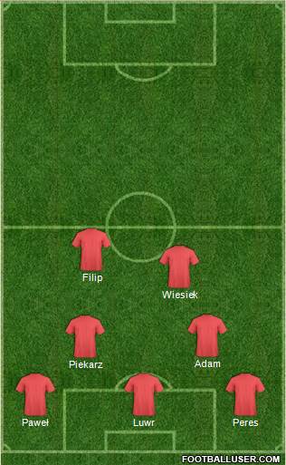 Champions League Team Formation 2018