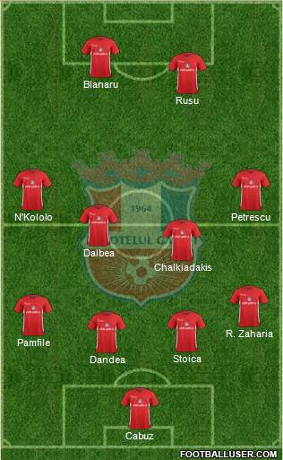 FC Otelul Galati Formation 2018