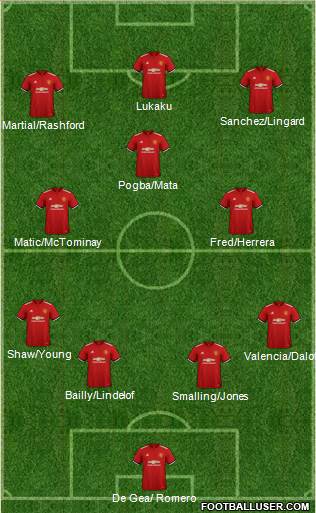 Manchester United Formation 2018
