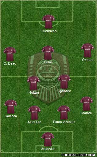 CFR 1907 Cluj Formation 2018
