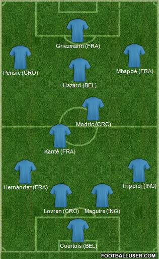 Fifa Team Formation 2018
