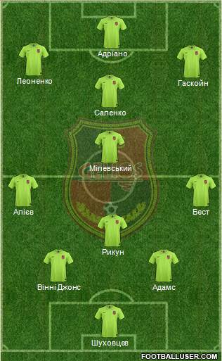 Helios Kharkiv Formation 2018