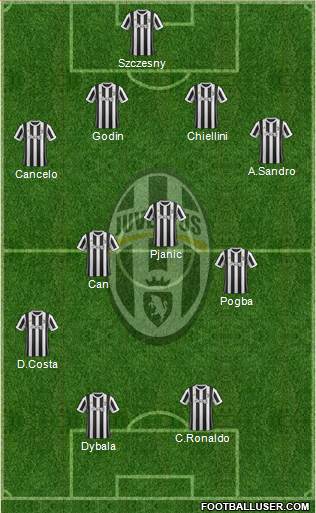 Juventus Formation 2018