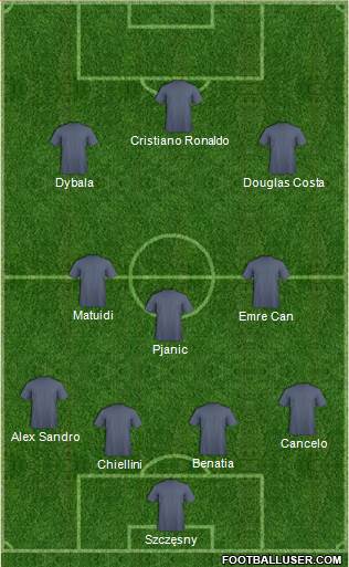 Champions League Team Formation 2018