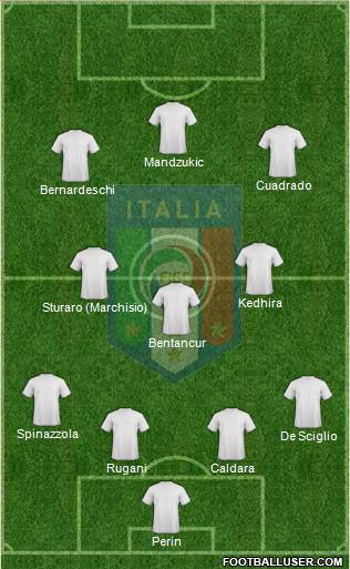 Italy Formation 2018