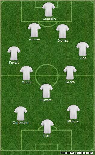 Fifa Team Formation 2018