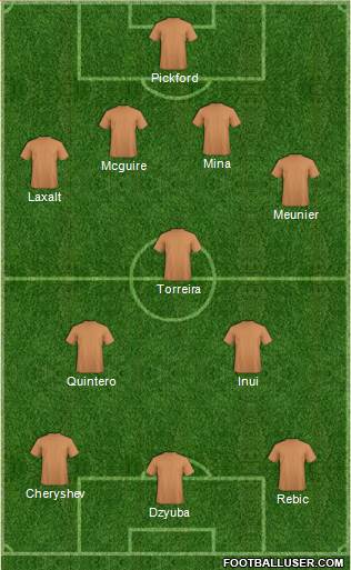 Fifa Team Formation 2018