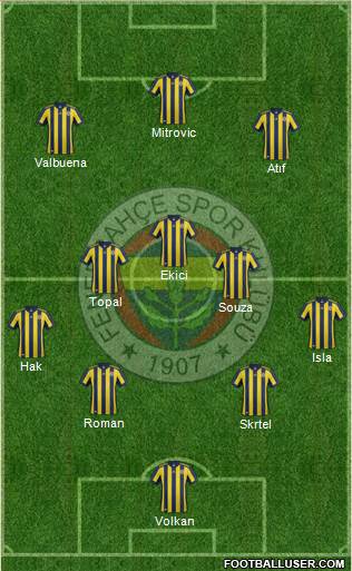 Fenerbahçe SK Formation 2018