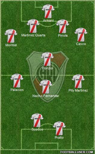 River Plate Formation 2018