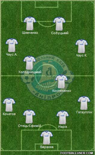 Dnipro Dnipropetrovsk Formation 2018
