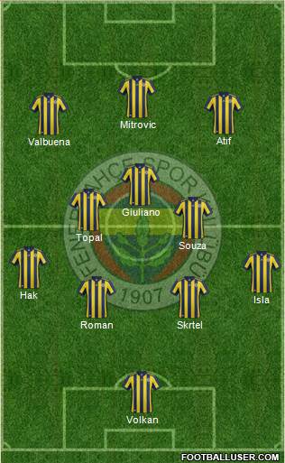 Fenerbahçe SK Formation 2018