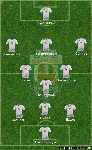 Karpaty Lviv Formation 2018