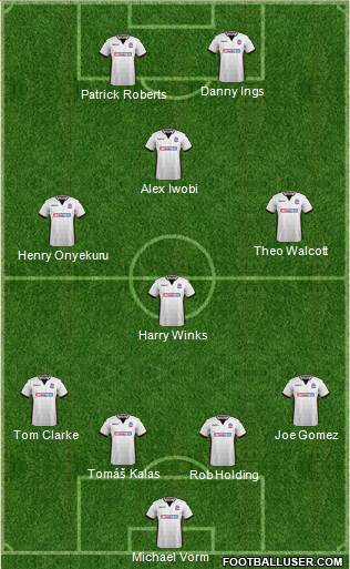 Bolton Wanderers Formation 2018