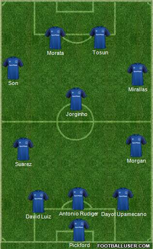 Everton Formation 2018