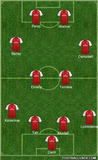 Arsenal Formation 2018