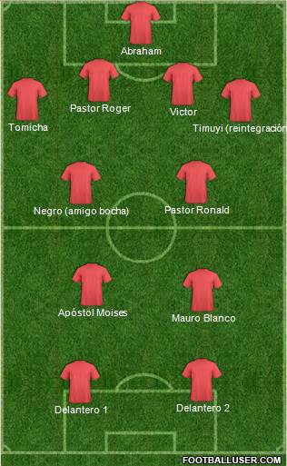 Champions League Team Formation 2018