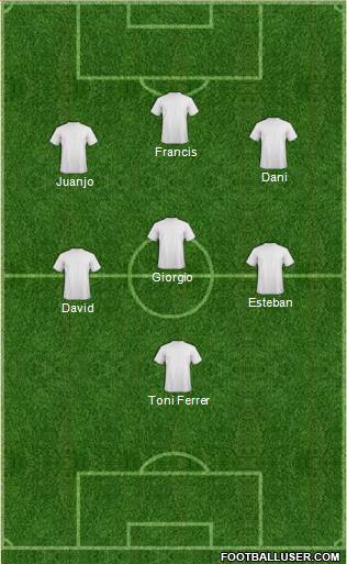 Dream Team Formation 2018