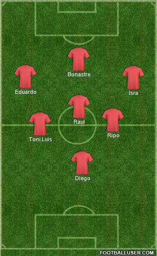 Dream Team Formation 2018