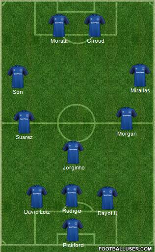 Everton Formation 2018