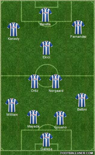 Wigan Athletic Formation 2018
