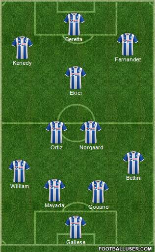 Wigan Athletic football formation