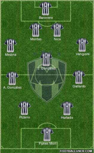 Club de Fútbol Monterrey Formation 2018