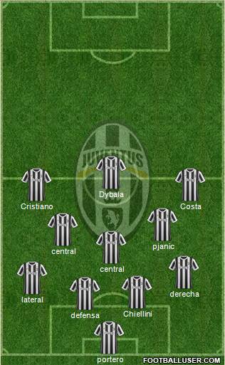 Juventus Formation 2018