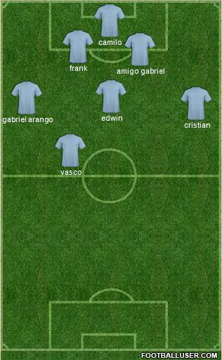 Champions League Team Formation 2018
