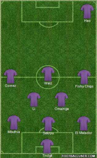 Champions League Team Formation 2018