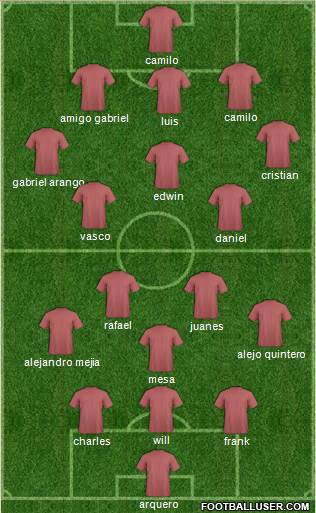 Champions League Team Formation 2018