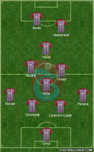 Trabzonspor Formation 2018