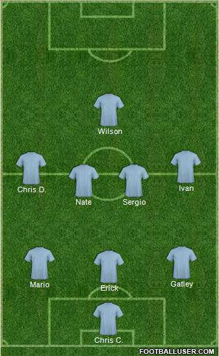 Champions League Team Formation 2018