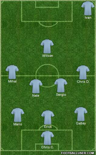 Champions League Team Formation 2018