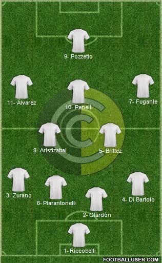 Comunicaciones Formation 2018