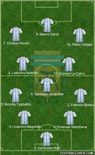 Argentina Formation 2018