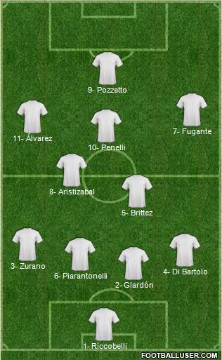 Dream Team Formation 2018