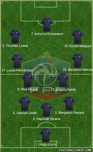 France Formation 2018