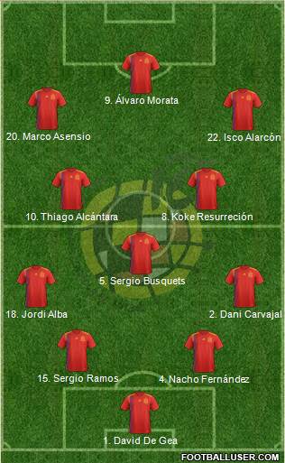 Spain Formation 2018