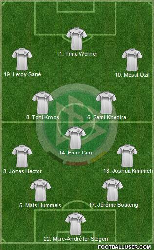 Germany Formation 2018